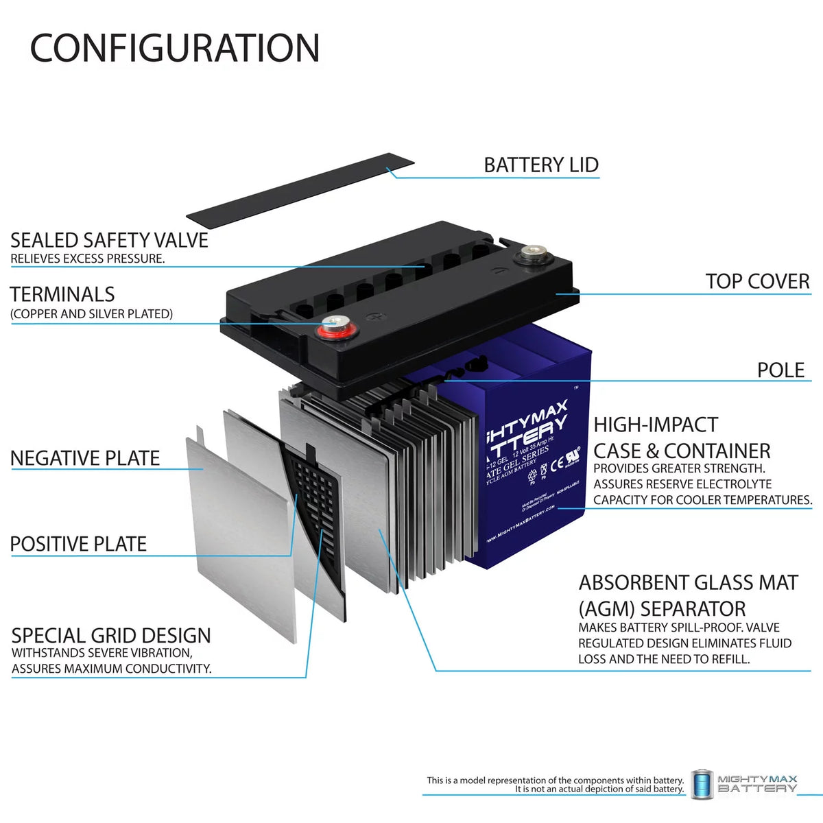12V 35AH Battery 4 Pack I8664